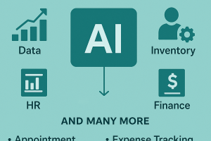 Comprehensive AI automation solutions covering multiple business departments and processes